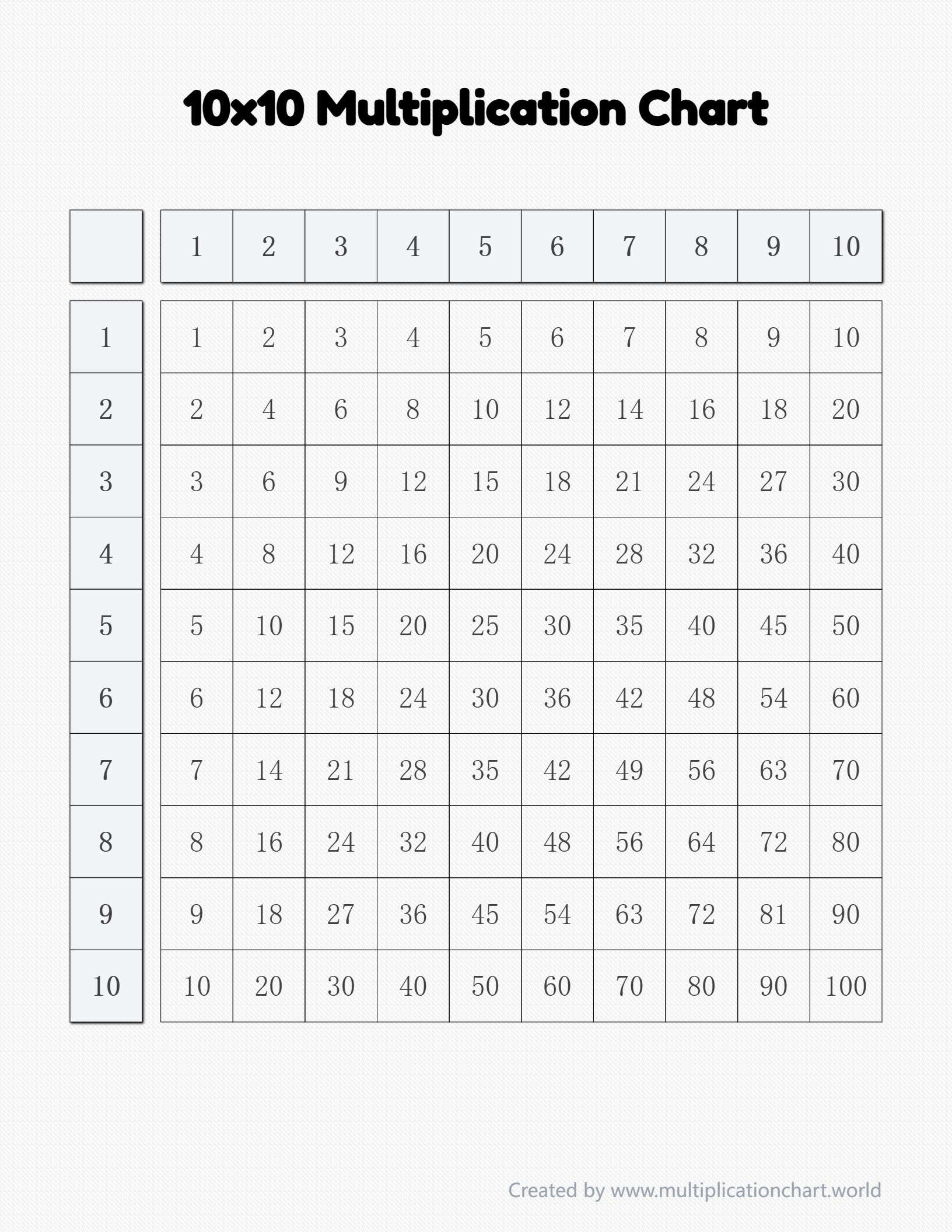 10x10 multiplication chart with classic paper texture design