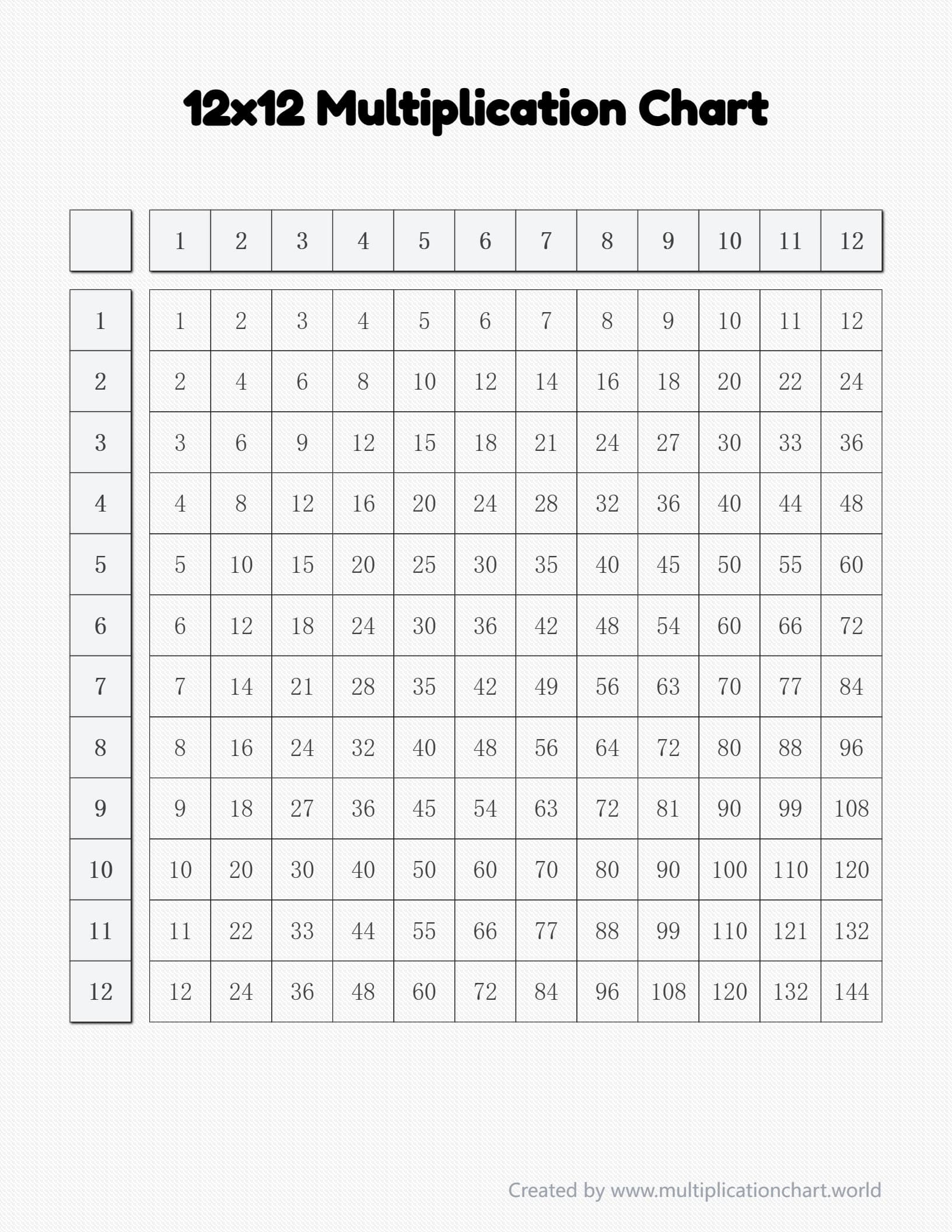 12x12 multiplication chart with classic paper texture design