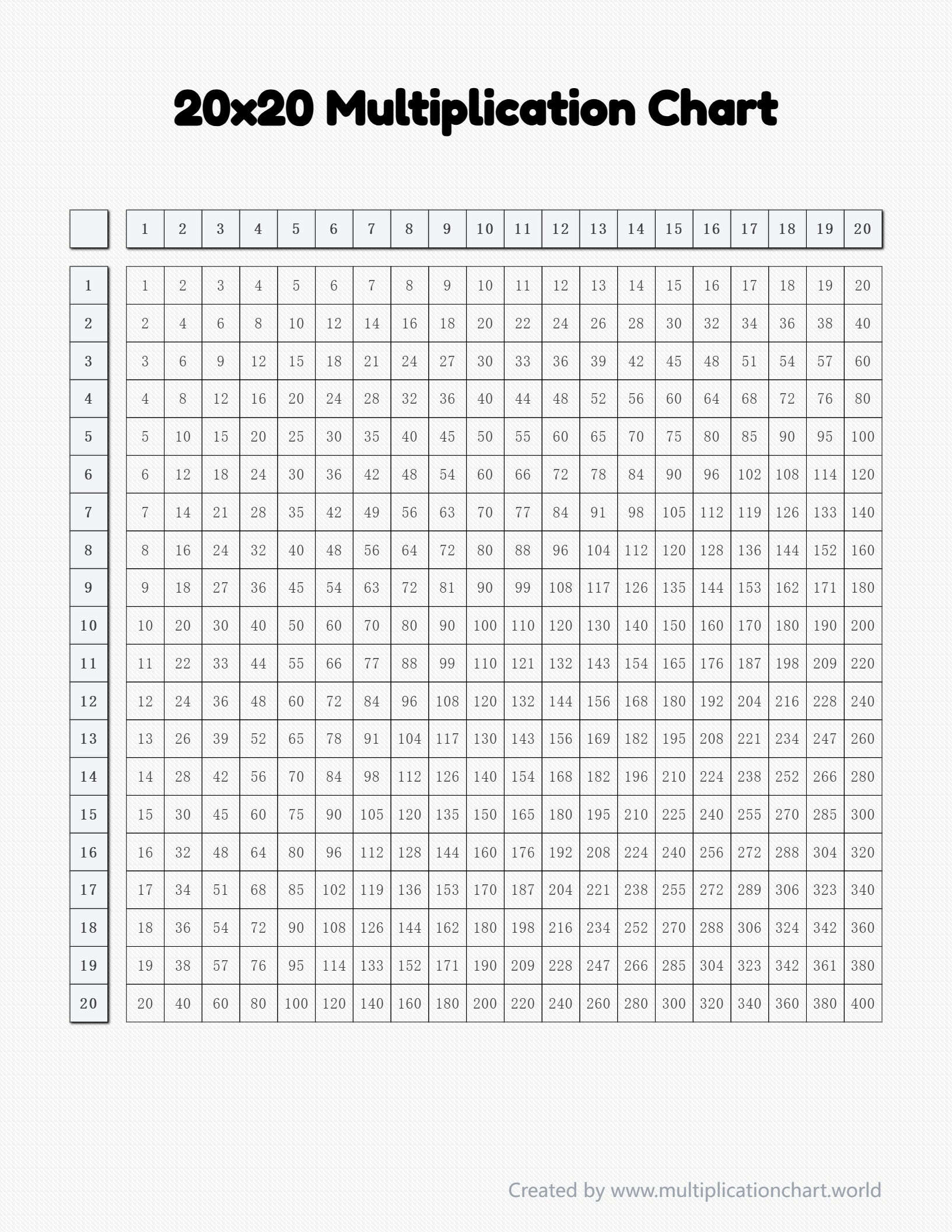 20x20 multiplication chart with classic paper texture design